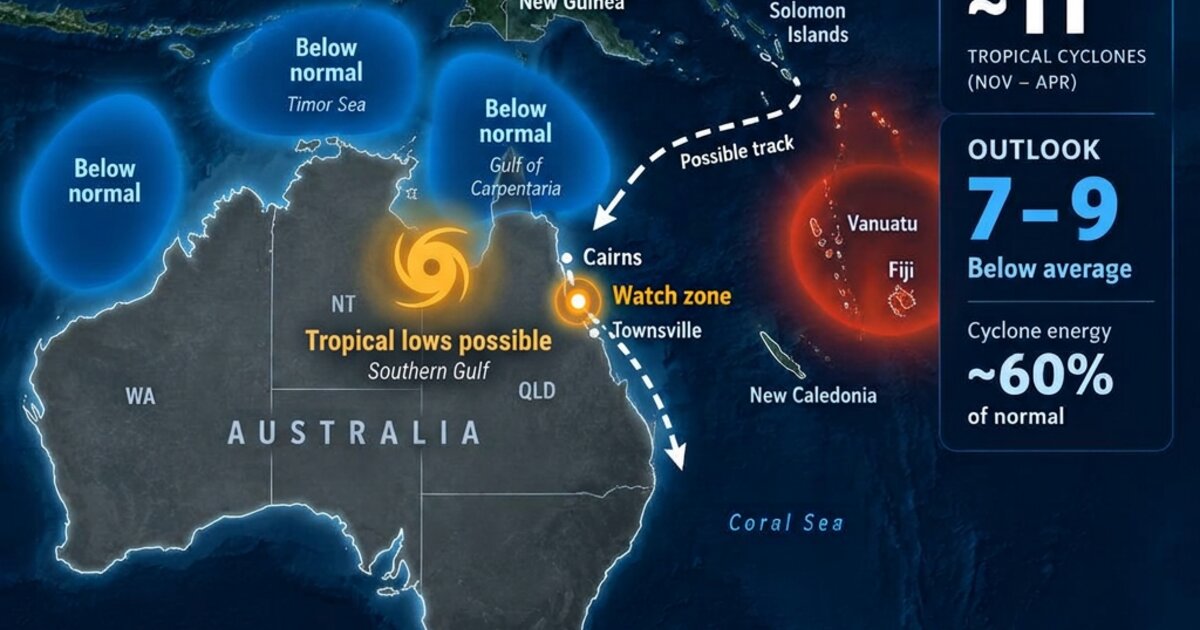 Cyclone Season Australia 2026/27 Outlook & Forecast